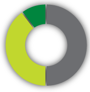 graph-operating-lease